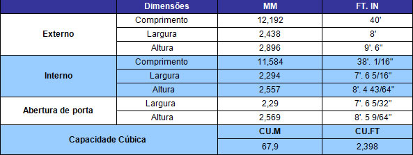 Container Dry de 40 Pés Reefer - Especificação