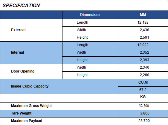 Container Dry de 40 pés Standard - Especificação
